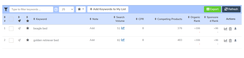 Analyze and Optimize