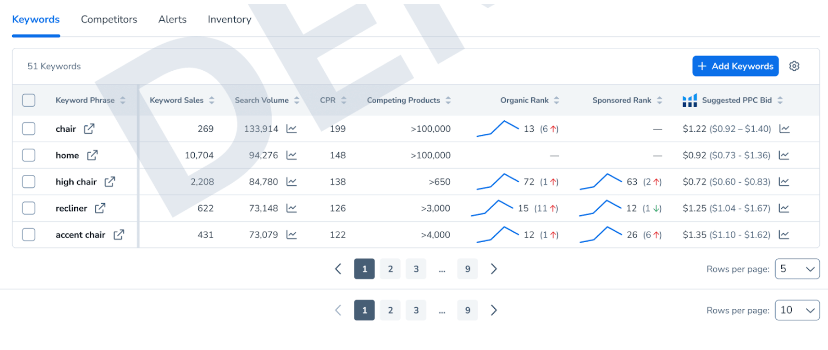 Helium 10 Search Volume - Overview