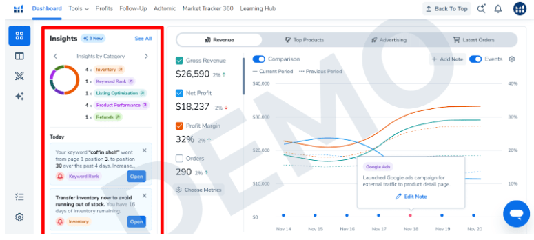 Helium10 Dashboard Insights