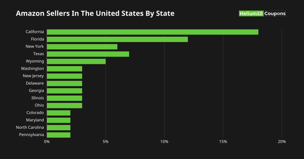 Amazon Sellers In The United States By State