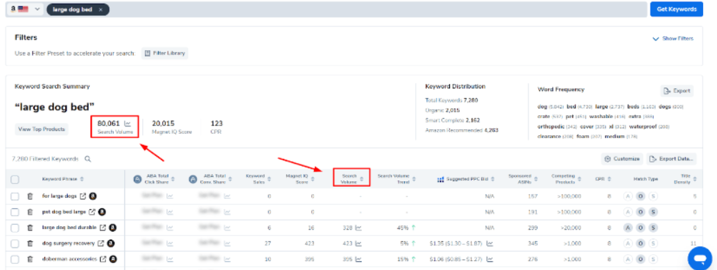  Search Volume History