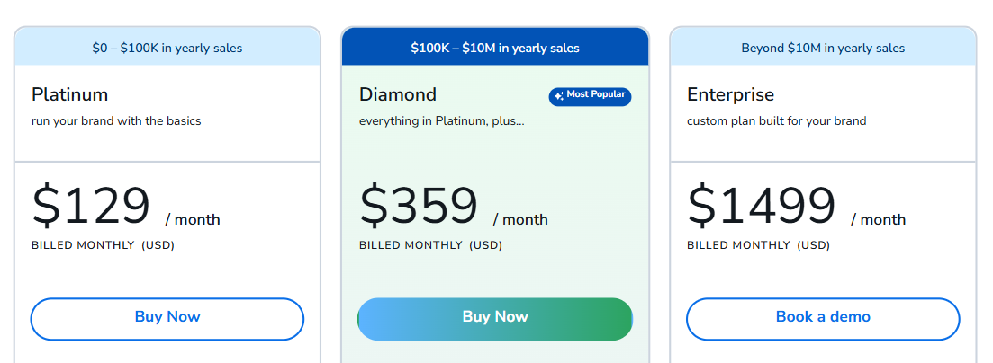 Helium 10 Pricing & Plans